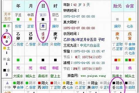 八字五行缺什麼|免費生辰八字五行屬性查詢、算命、分析命盤喜用神、喜忌